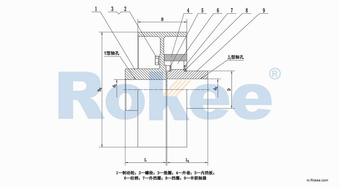 LZZ/ZLL Pin Gear Coupling